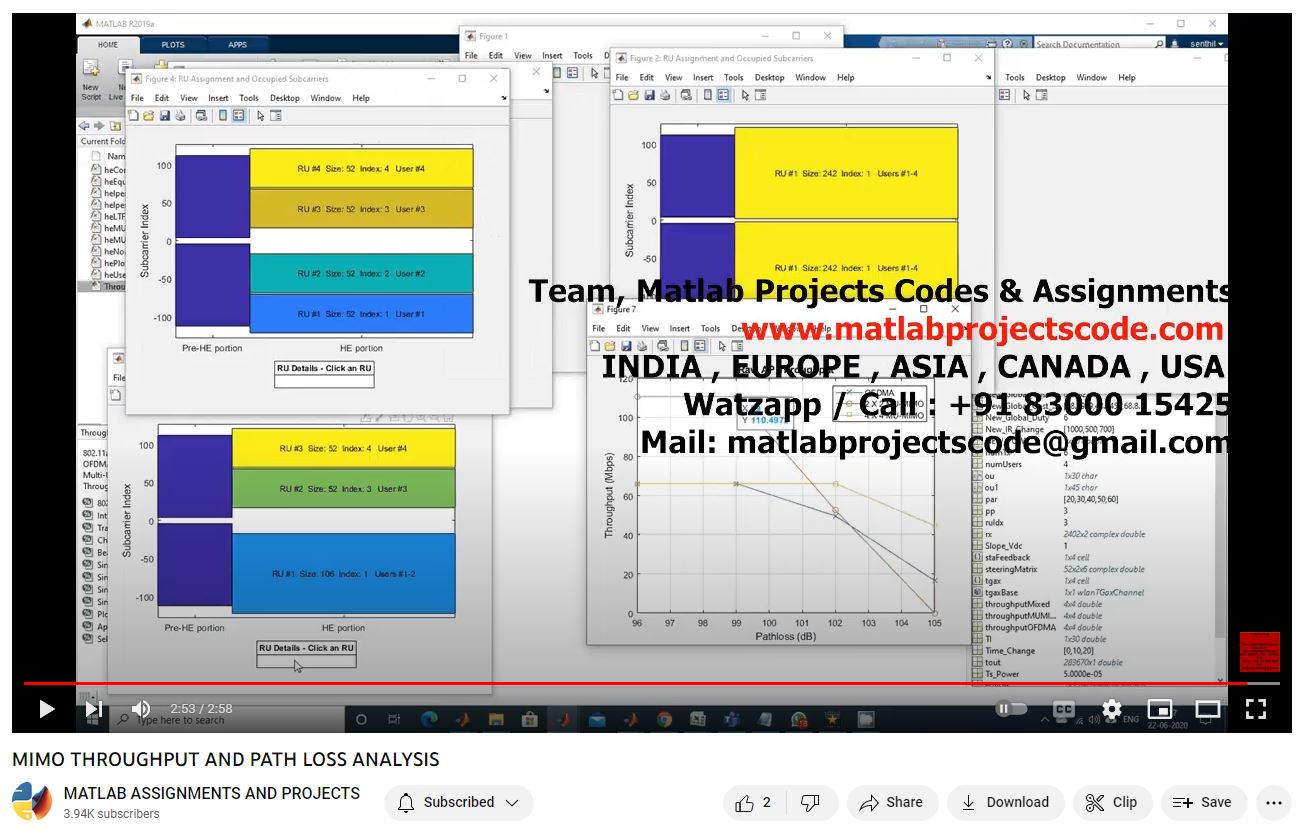 Mimo Throughput And Path Loss Analysis project thumbnail image