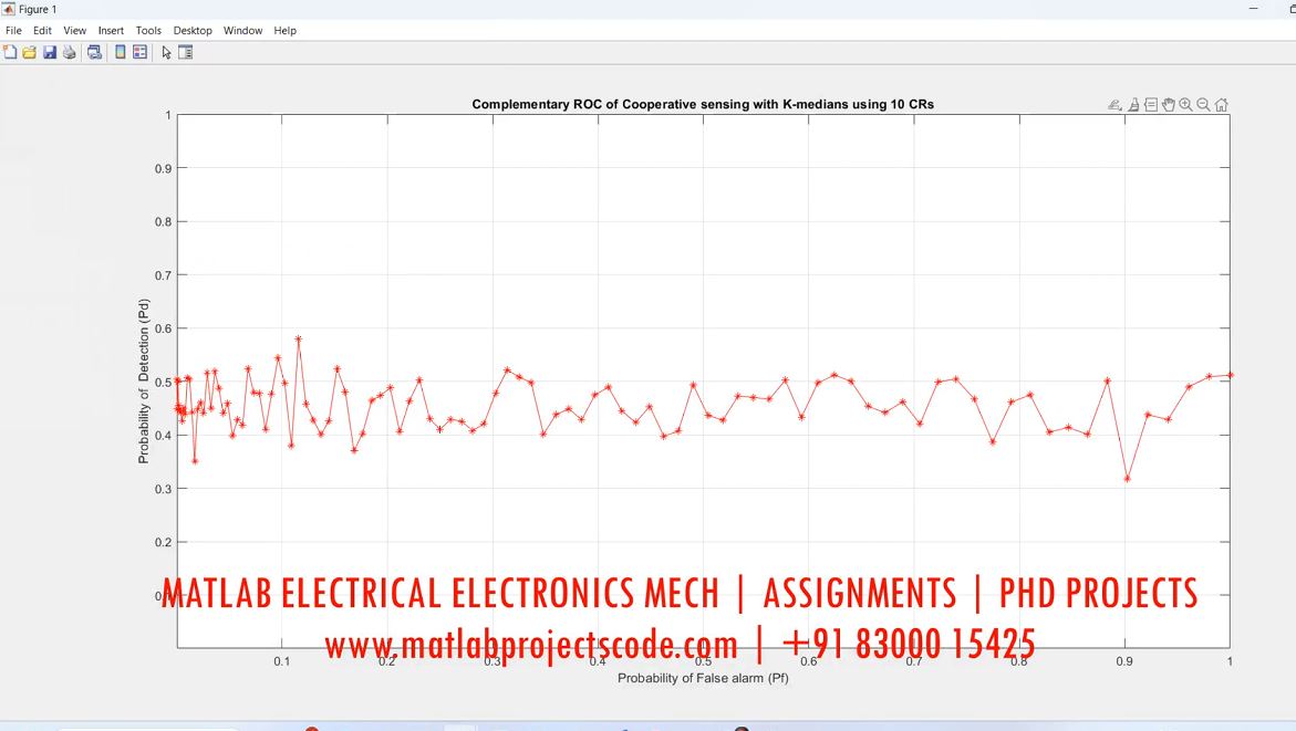 Machine Learning Based Energy Detection System For Spectrum Monitoring In Wireless Network - Matlab Communication project thumbnail image
