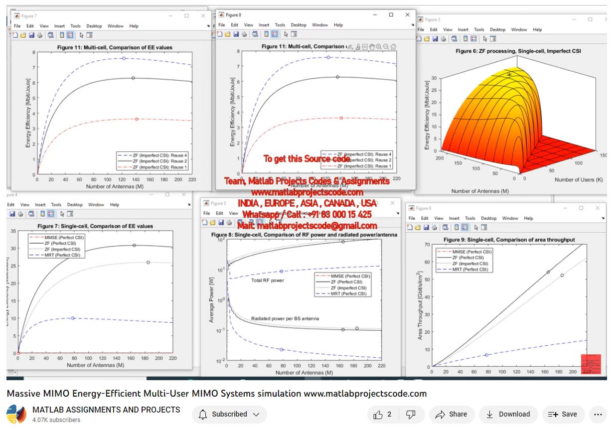 Massive Mimo Energy-Efficient Multi-User Mimo Systems Simulation-Matlab Simulink-Electrical Assignments-Projects-Phd Research project thumbnail image