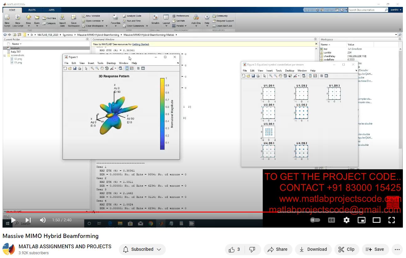 Massive Mimo Hybrid Beamforming project thumbnail image