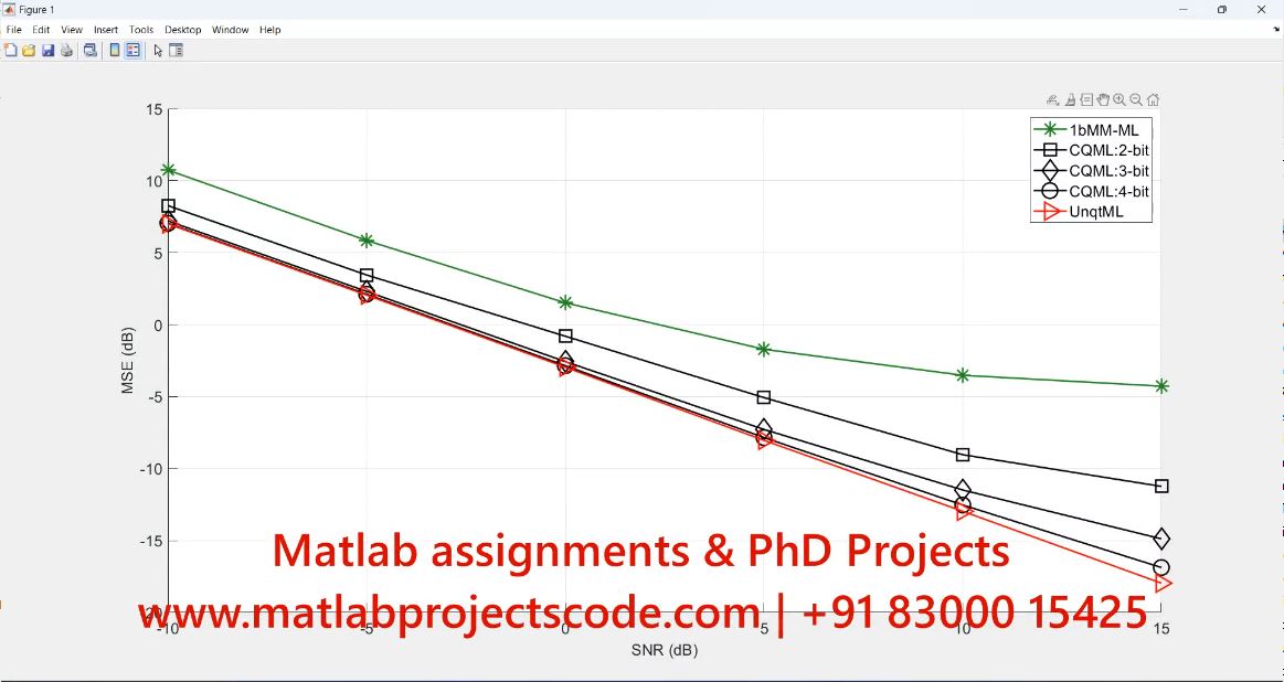 Massive Mimo Maximum Likelihood Channel Estimation Matlab Code project thumbnail image