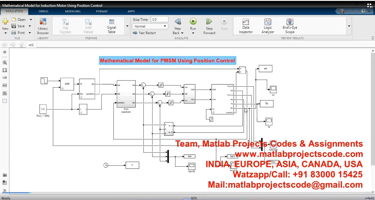 Mathematical Model For Induction Motor Using Position Control project thumbnail image