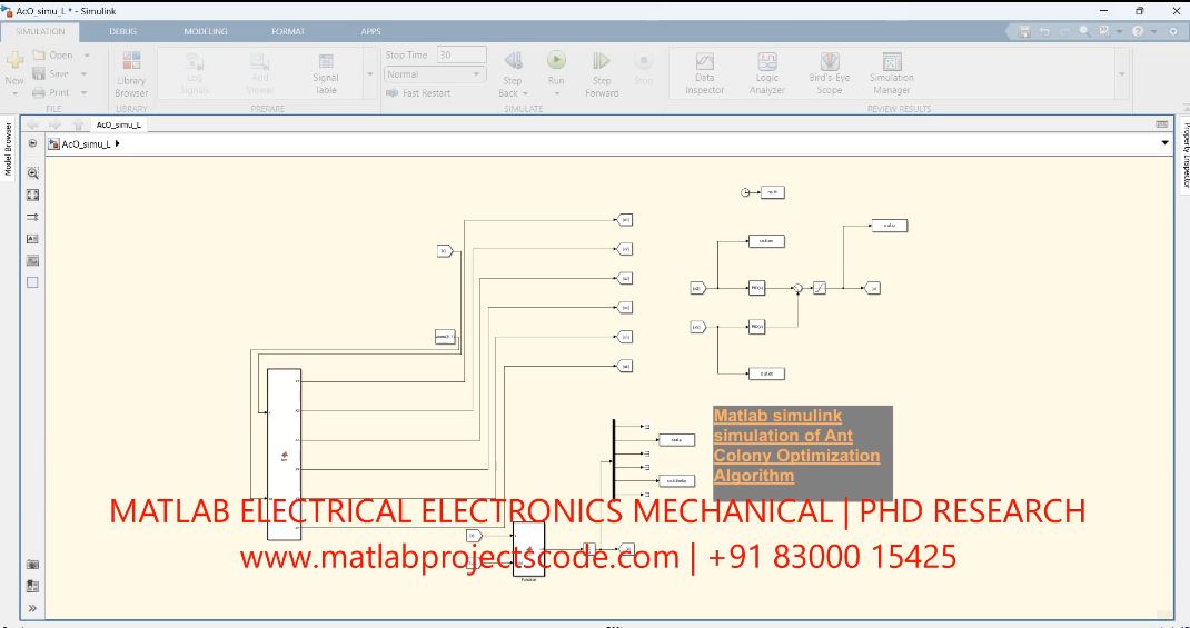 Matlab Simulink Simulation Of Ant Colony Optimization Algorithm project thumbnail image
