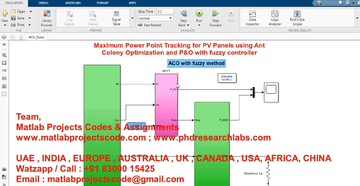 Maximum Power Point Tracking For Pv Panels Using Ant Colony Optimization And P O With Fuzzy Controll project thumbnail image