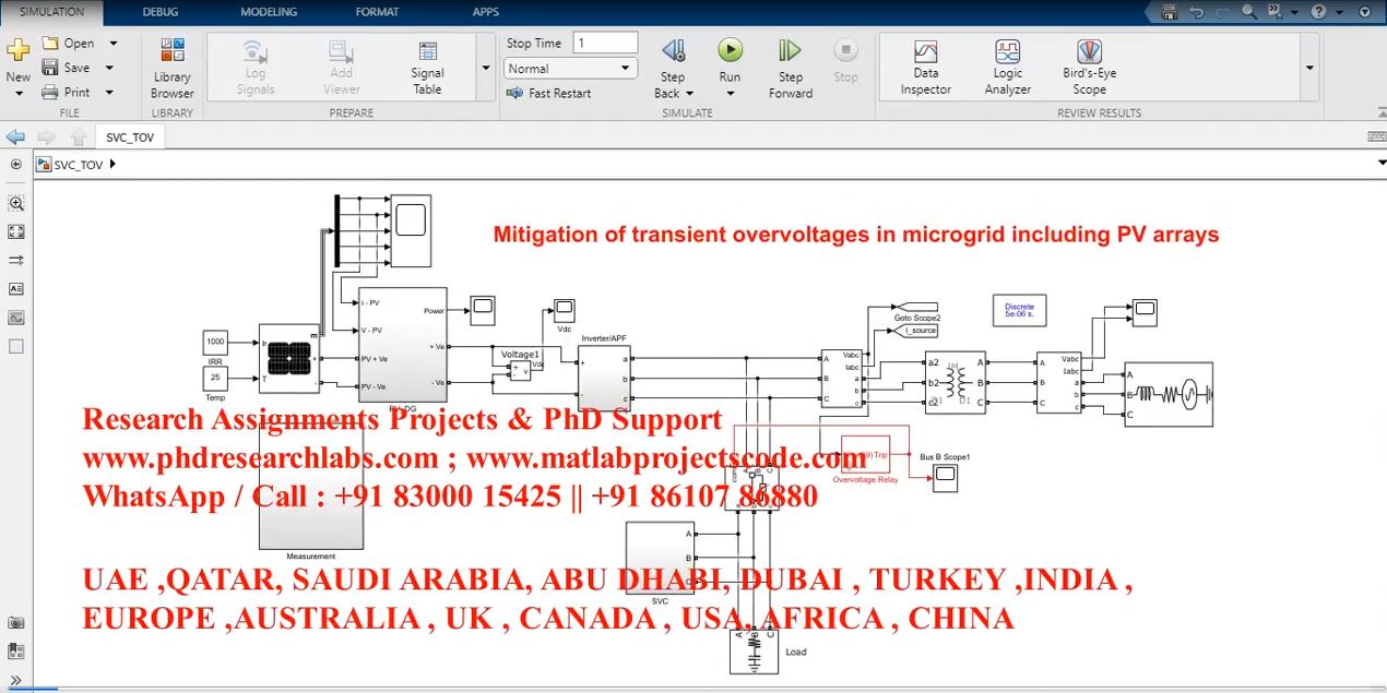 Mitigation Of Transient Overvoltages In Microgrid Including Pv Arrays _ Matlab _ Simulink _ Svc project thumbnail image