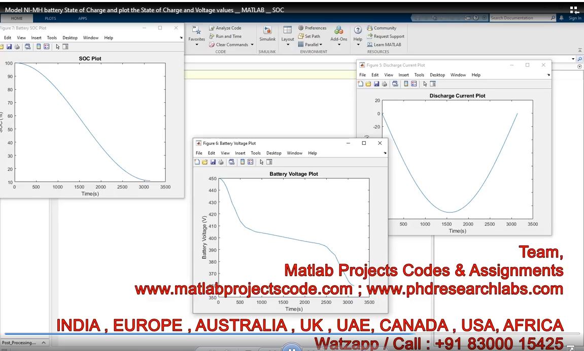 Model Ni-Mh Battery State Of Charge And Plot The State Of Charge And Voltage Values - Matlab - Soc project thumbnail image