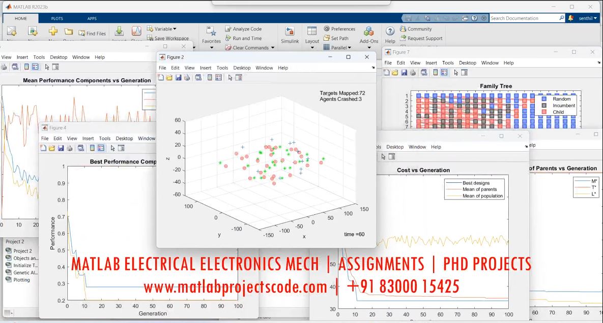 Modeling And Optimization Of Uav Swarms Matlab Code project thumbnail image
