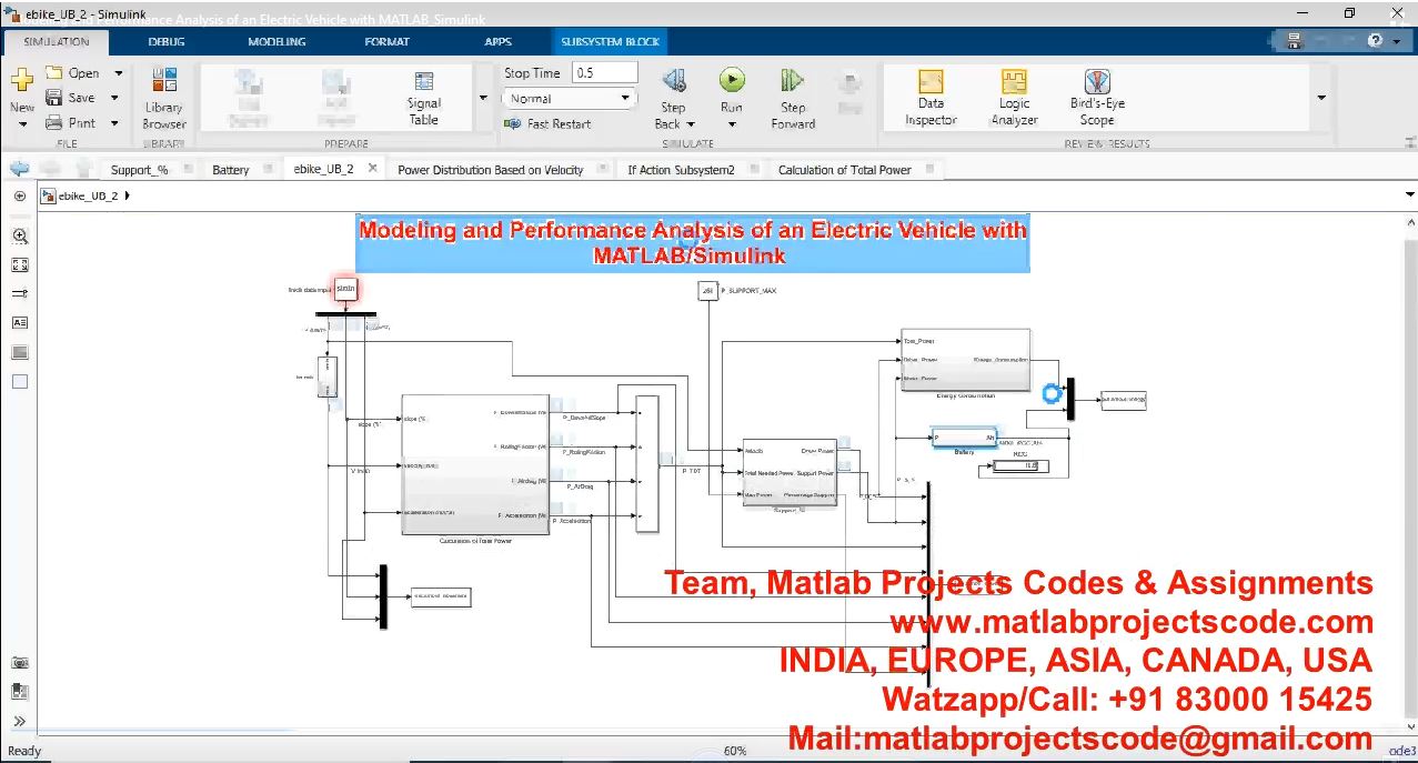 Modeling And Performance Analysis Of An Electric Vehicle With Matlab_Simulink project thumbnail image
