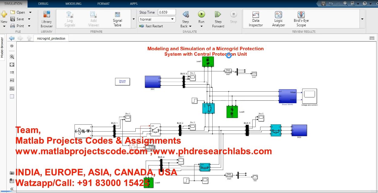 Modeling And Simulation Of A Microgrid Protection System With Central Protection Unit project thumbnail image
