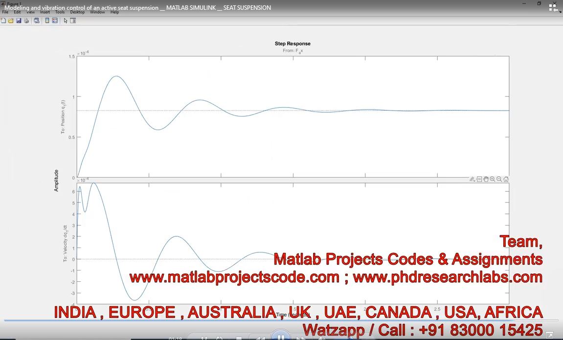 Modeling And Vibration Control Of An Active Seat Suspension __ Matlab Simulink __ Seat Suspension project thumbnail image