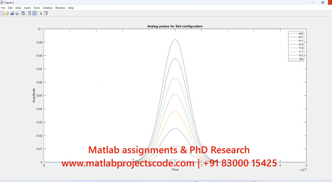 Nolm Qpsk Matlab Research project thumbnail image