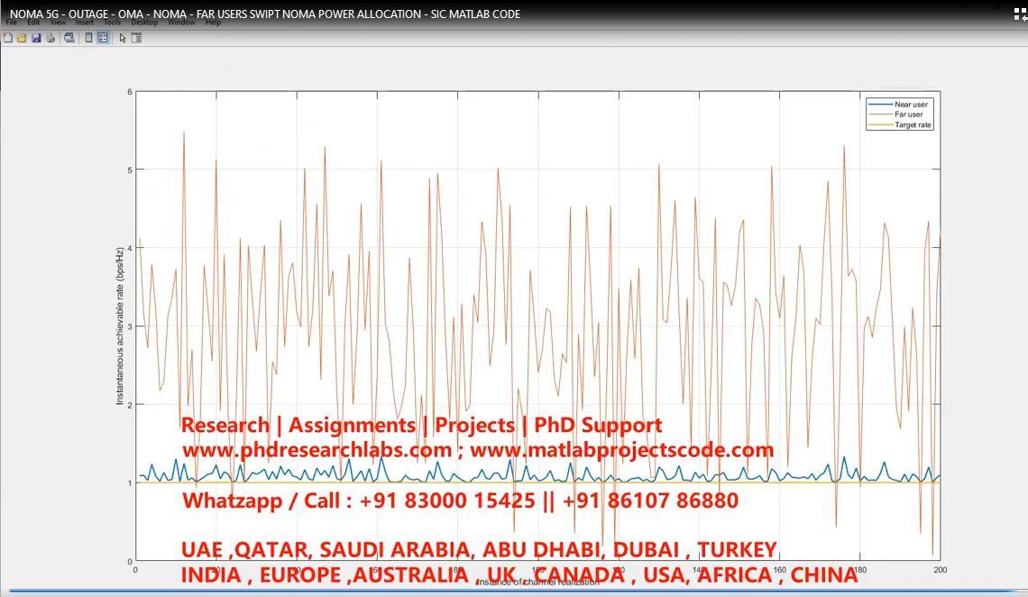 Noma 5G - Outage - Oma - Noma - Far Users Swipt Noma Power Allocation - Sic Matlab Code project thumbnail image