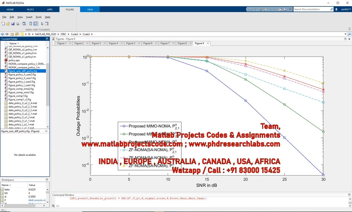 Noma _ Mimo-Noma _ Bpcu _ Qr-Noma _ Zf-Noma _ Oma-Noma _ Matlab Projects _ Matlab Codes project thumbnail image