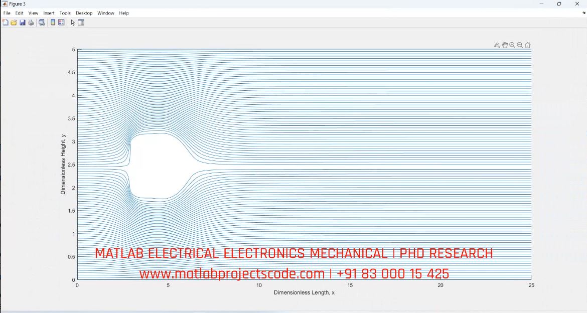 Navier-Stokes Equation Flow Over Cylinder Fluid Dynamics project thumbnail image