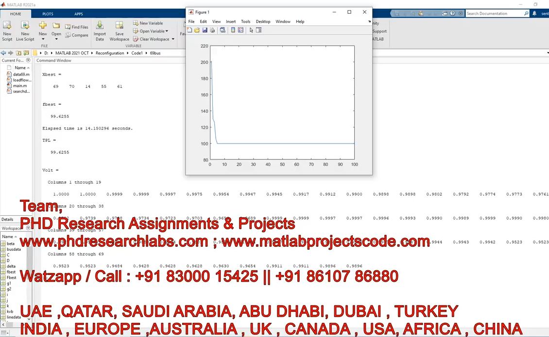 Network Reconfiguration Pso __ 33 Bus __ 16 Bus __ 69 Bus __ Network Reconfiguration __ Matlab project thumbnail image