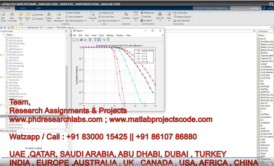 Ofdm Pso Papr Pts Papr _ Matlab Code _ Papr Pso _ Papr Reduction _ Matlab Code project thumbnail image