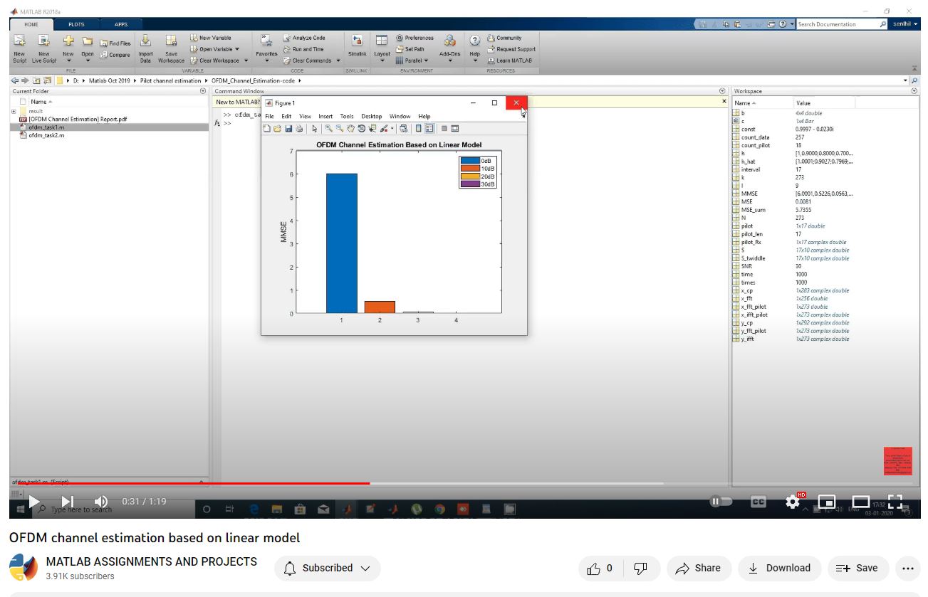 Ofdm Channel Estimation Based On Linear Model project thumbnail image