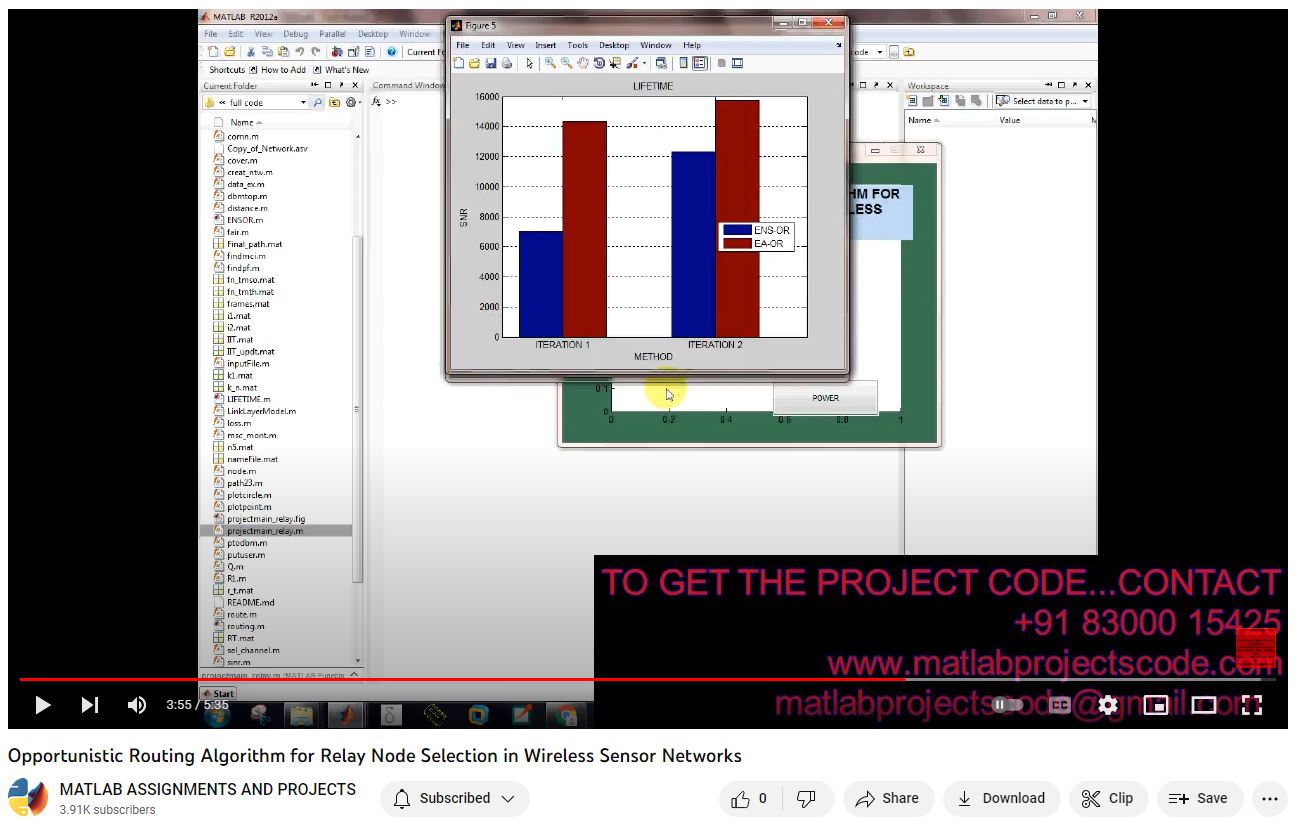 Opportunistic Routing Algorithm For Relay Node Selection In Wireless Sensor Networks project thumbnail image