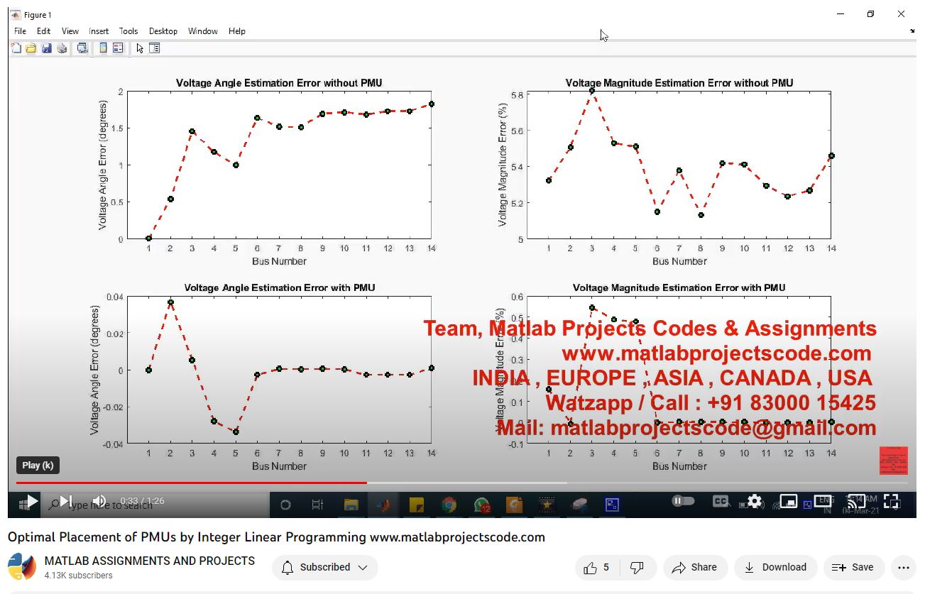 Optimal Placement Of Pmus By Integer Linear Programming project thumbnail image