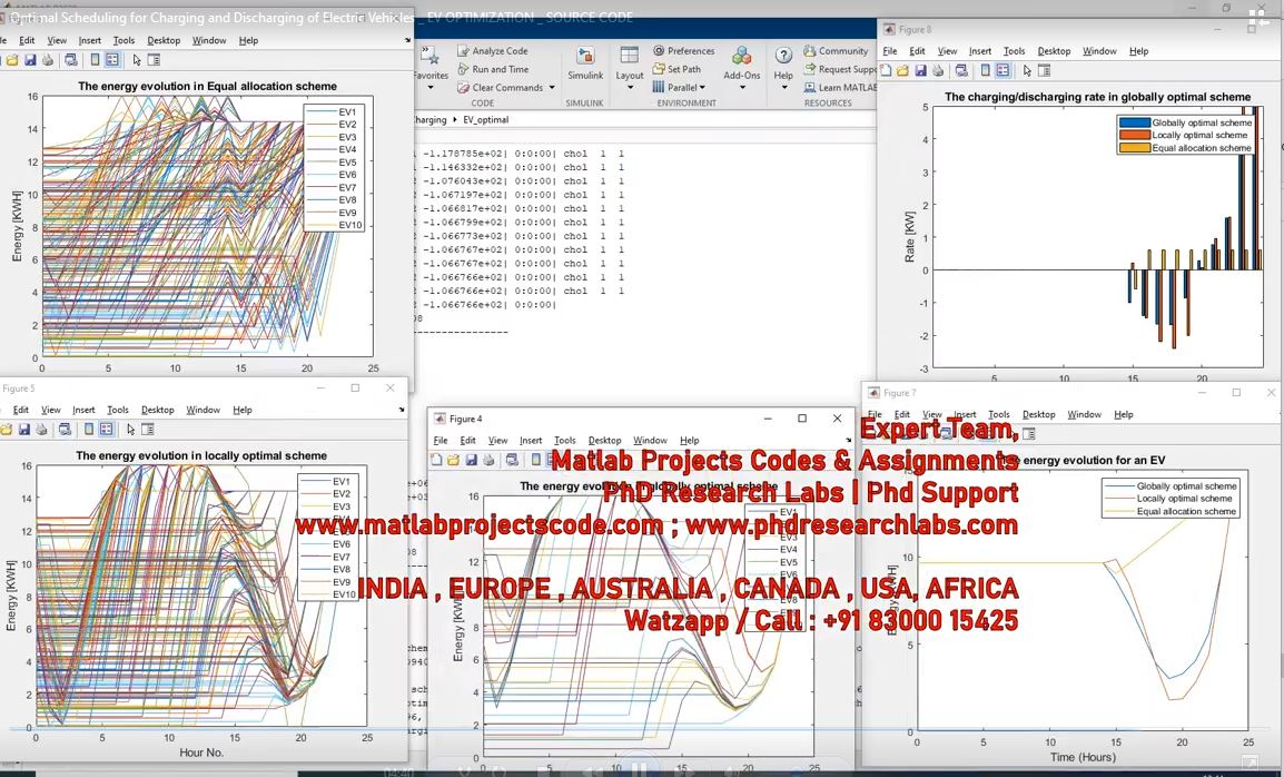 Optimal Scheduling For Charging And Discharging Of Electric Vehicles _ Ev Optimization _ Source Code project thumbnail image
