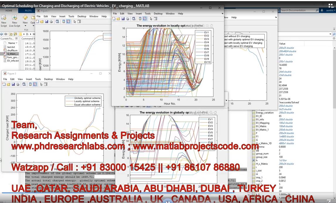 Optimal Scheduling For Charging And Discharging Of Electric Vehicles _ Ev _ Charging _ Matlab project thumbnail image