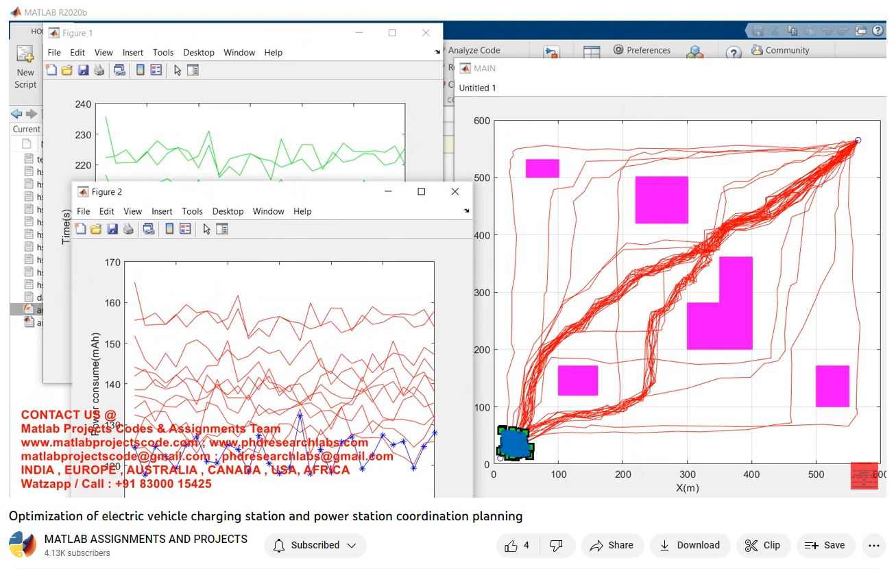 Optimization Of Electric Vehicle Charging Station And Power Station Coordination Planning project simulation thumbnail for Renewable Energy Engineering