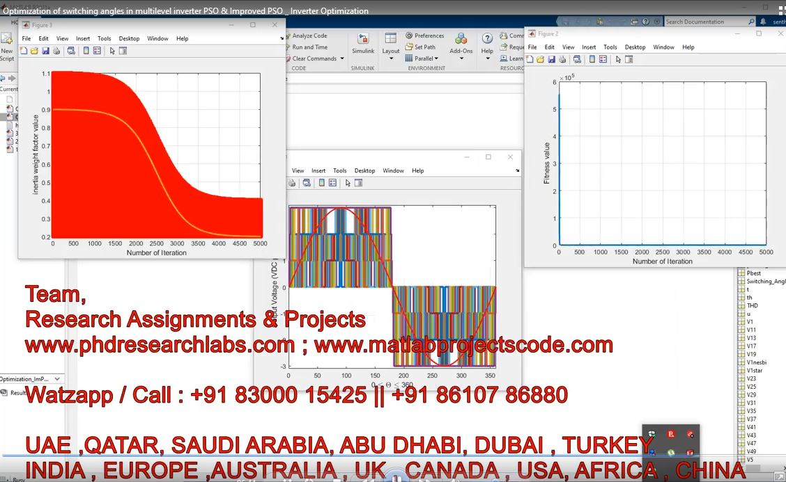 Optimization Of Switching Angles In Multilevel Inverter Pso Improved Pso _ Inverter Optimization project simulation thumbnail for Power Electronics Engineering