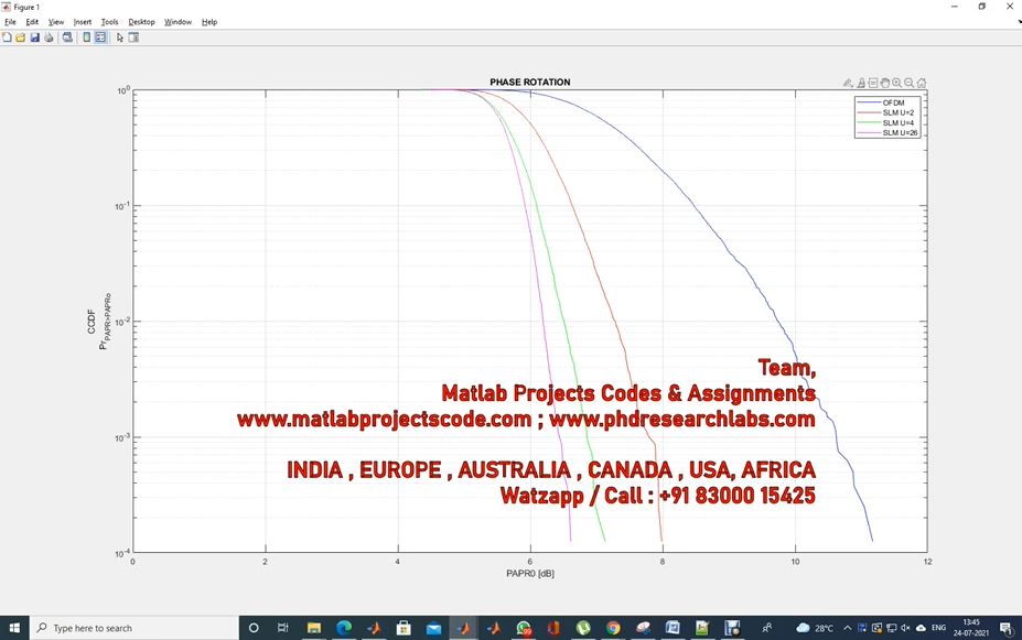 Papr Reduction In Ofdm System Using Phase Sequence Of Riemann Matrix project thumbnail image