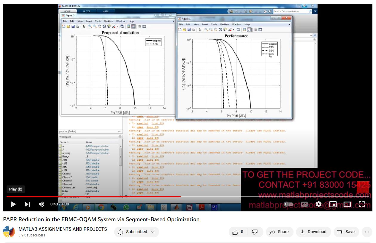 Papr Reduction In The Fbmc-Oqam System Via Segment-Based Optimization project thumbnail image