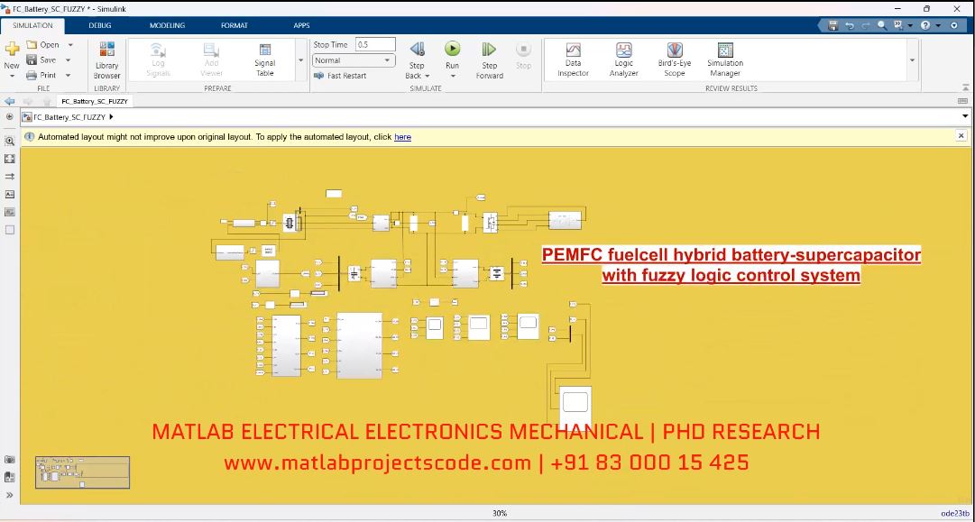 Pemfc Fuel Cell Hybrid Battery-Supercapacitor With Fuzzy Logic Control System project thumbnail image