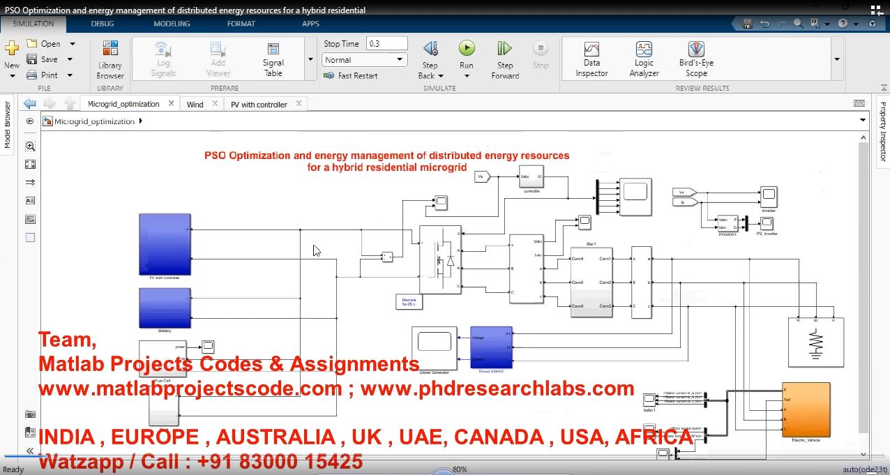 Pso Optimization And Energy Management Of Distributed Energy Resources For A Hybrid Residential project thumbnail image