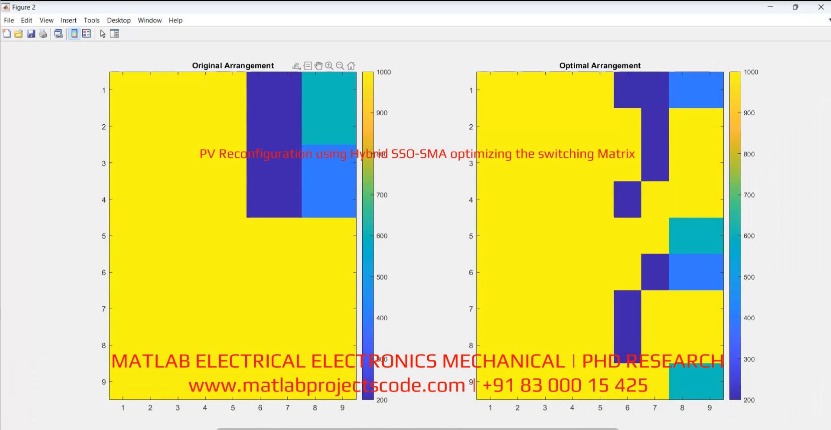 Pv Reconfiguration Using Hybrid Sso-Sma Optimizing The Switching Matrix project thumbnail image