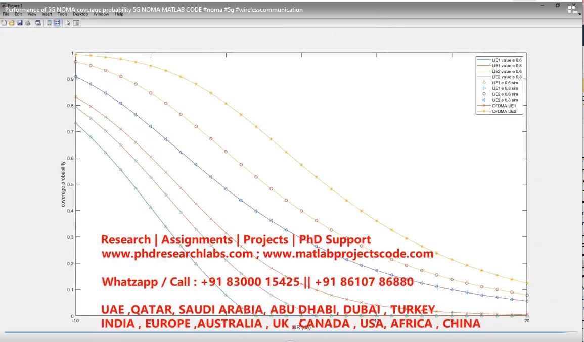 Performance Of 5G Noma Coverage Probability 5G Noma Matlab Code project thumbnail image
