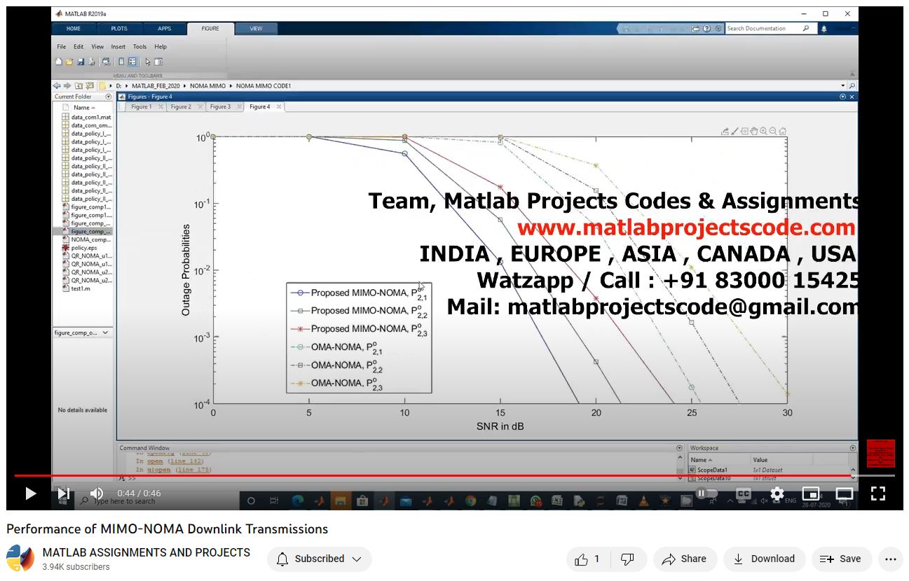 Performance Of Mimo-Noma Downlink Transmissions project thumbnail image