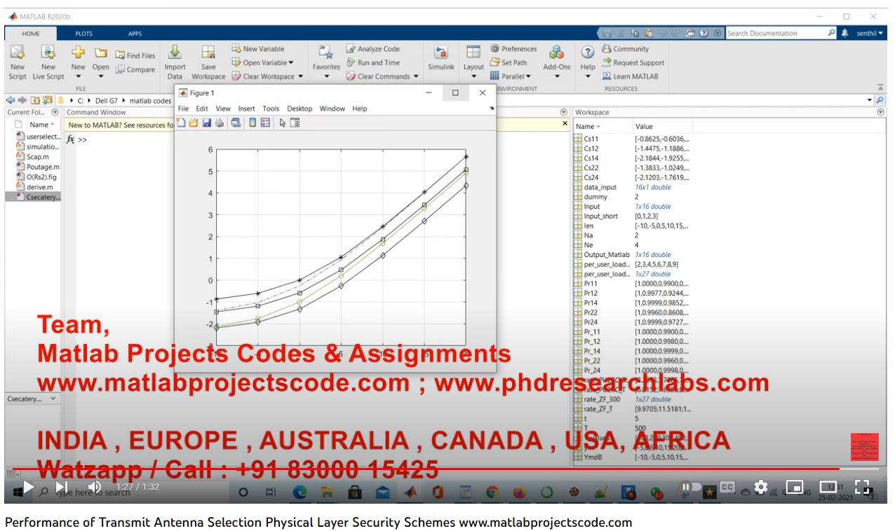 Performance Of Transmit Antenna Selection Physical Layer Security Schemes project thumbnail image