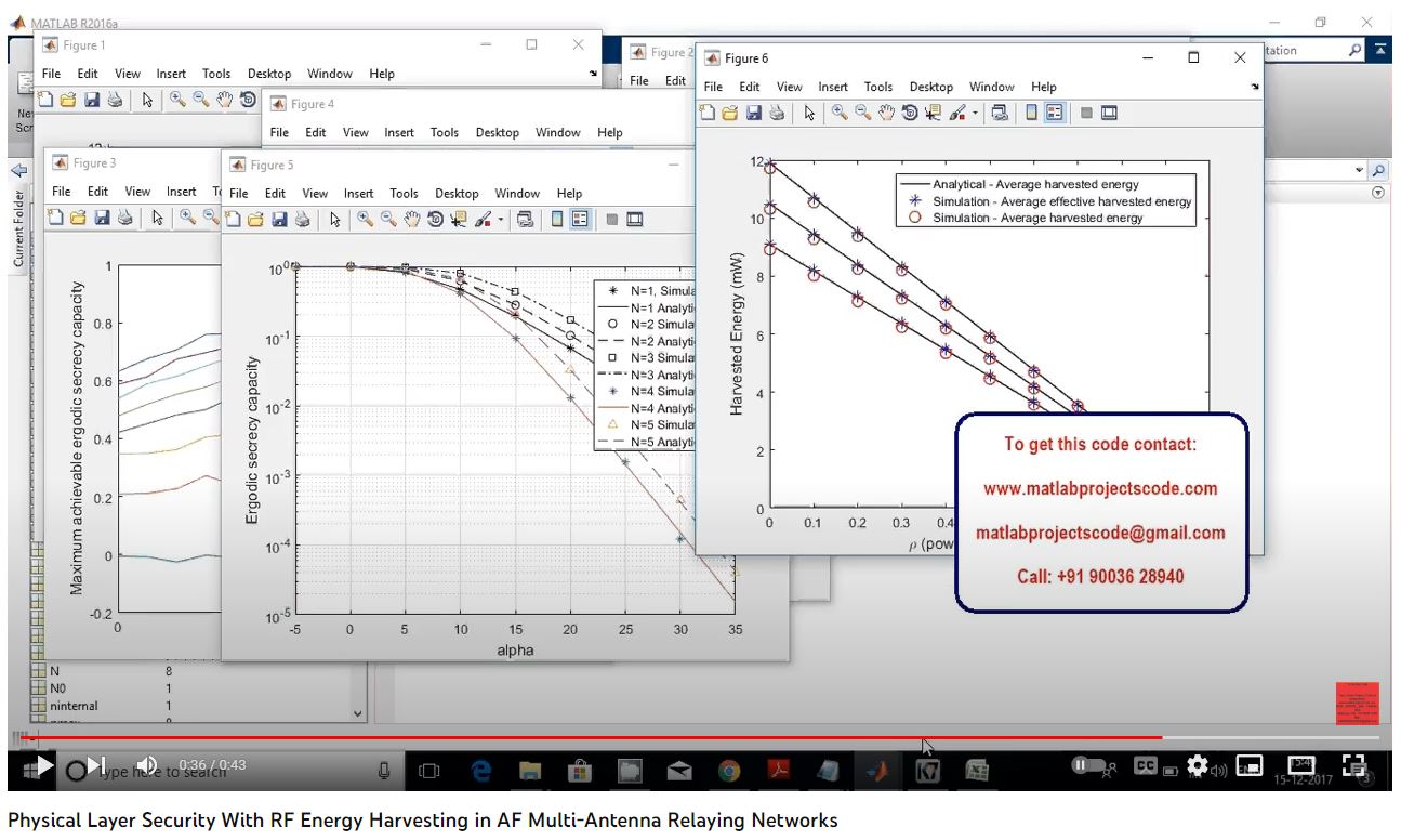 Physical Layer Security with RF Energy Harvesting in AF Multi-Antenna Relaying Networks project thumbnail image