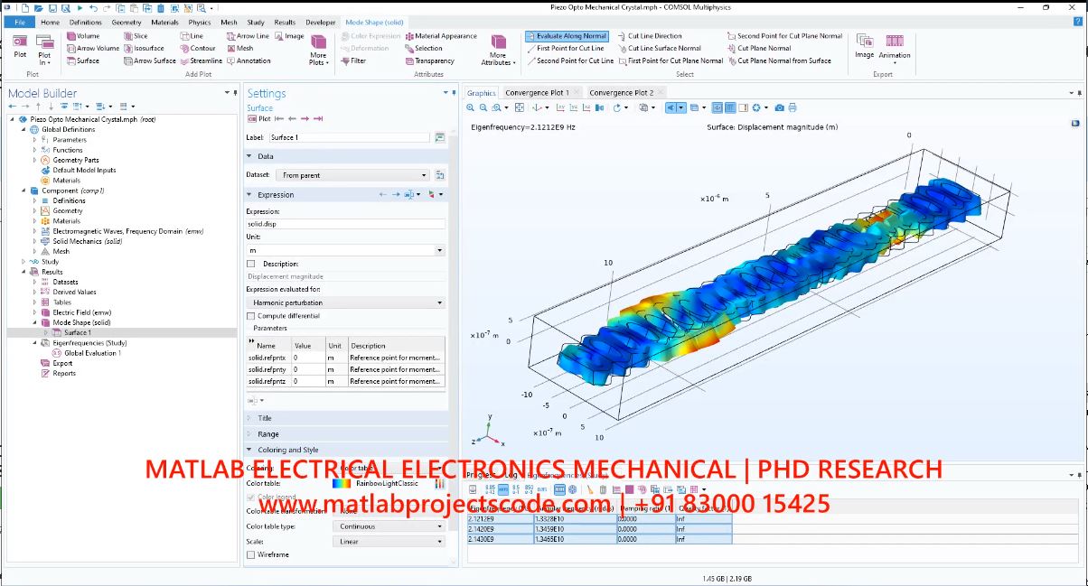 Piezo Opto Mechanical Crystal Comsol Simulation project thumbnail image