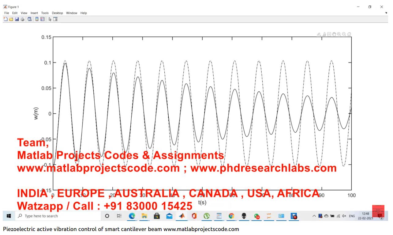 Piezoelectric Active Vibration Control Of Smart Cantilever Beam project thumbnail image