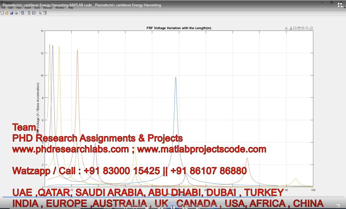 Piezoelectric Cantilever Energy Harvesting Matlab Code _ Piezoelectric Cantilever Energy Harvesting project thumbnail image