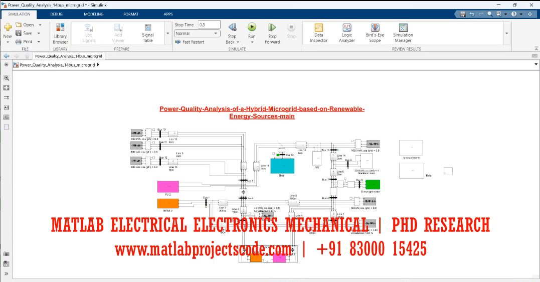 Power Quality Analysis Of A Hybrid Microgrid Based On Renewable Energy Sources - Matlab Electrical Simulation - Phd Research project thumbnail image