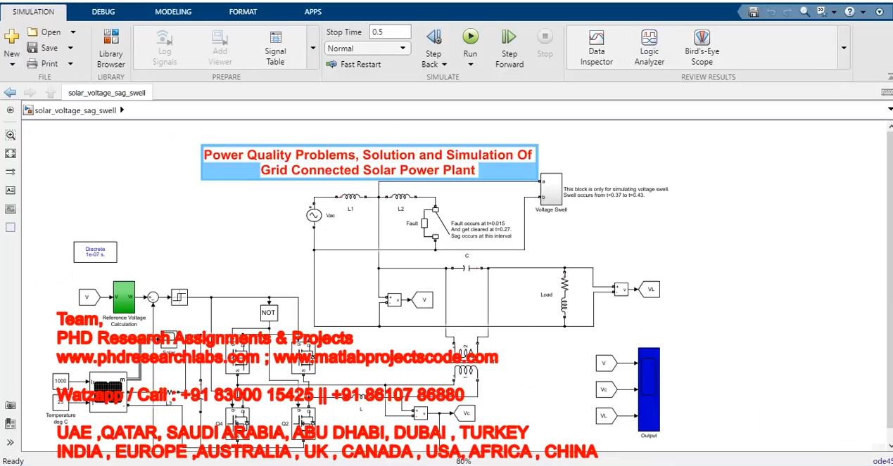 Power Quality Problems Solution And Simulation Of Grid Connected Solar Power Plant project thumbnail image
