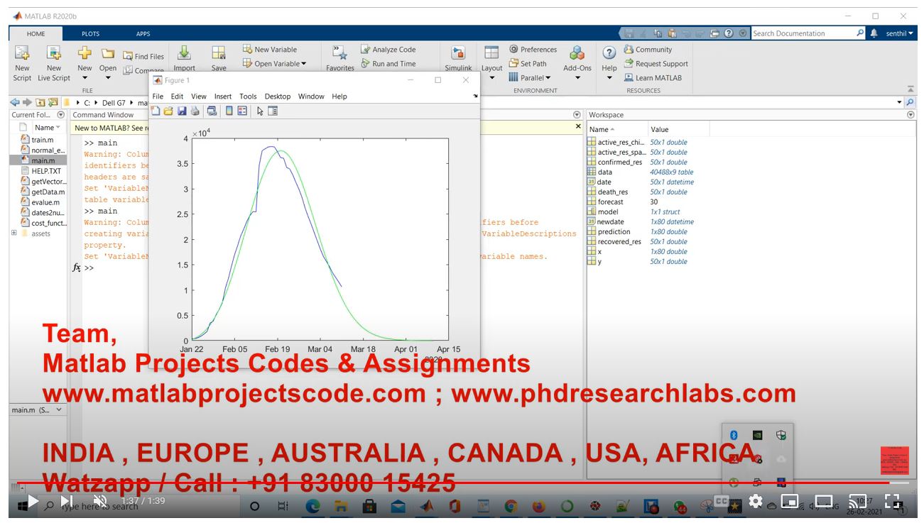 Predicting The Presence Of Covid-19 Using Machine Learning Algorithms project thumbnail image