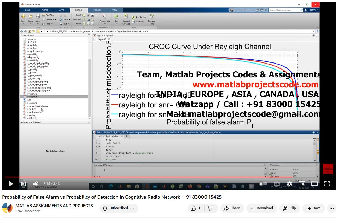 Probability Of False Alarm Vs Probability Of Detection In Cognitive Radio Network project thumbnail image