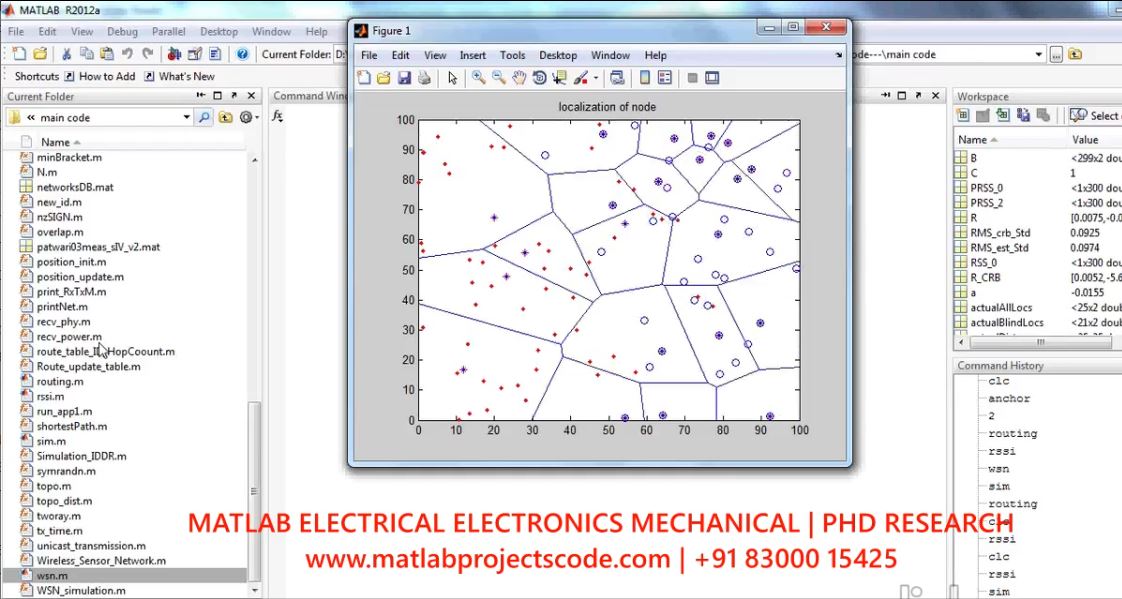 Range-Based Iterative Distributed Localization Algorithm For Mobile Anchor Node-Based Localization In Wireless Sensor Net project thumbnail image