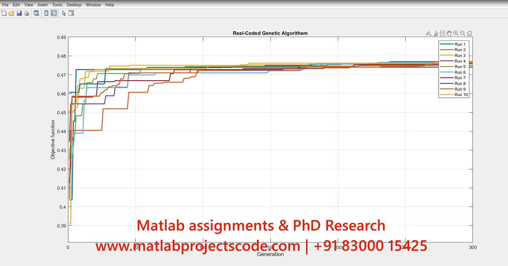 Real Coded Genetic Algorithm Matlab Code project thumbnail image