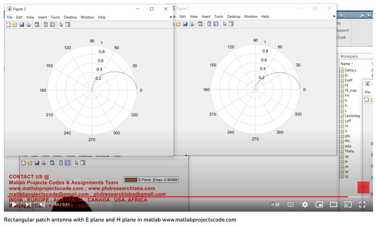 Rectangular Patch Antenna With E Plane And H Plane In Matlab project thumbnail image