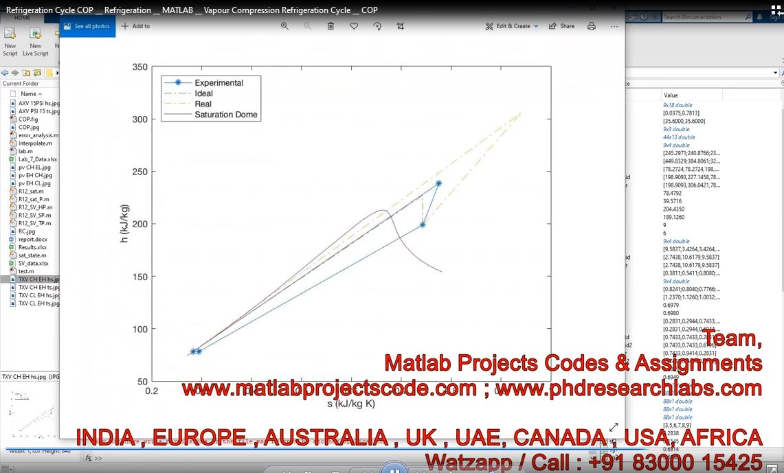Refrigeration Cycle Cop __ Refrigeration __ Matlab __ Vapour Compression Refrigeration Cycle __ Cop project thumbnail image