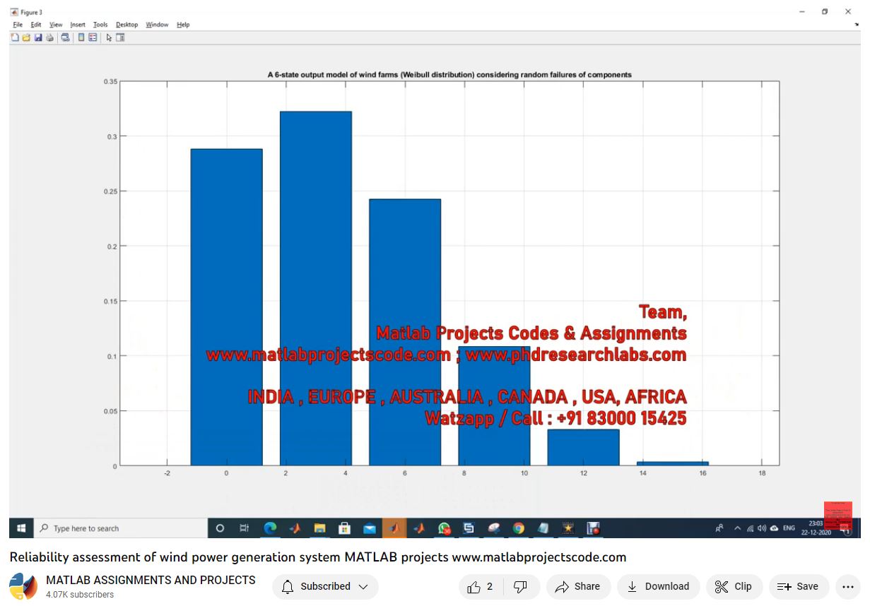 Reliability Assessment Of Wind Power Generation System-Matlab Simulink-Electrical Assignments-Projects-Phd Research project simulation thumbnail for Renewable Energy Engineering