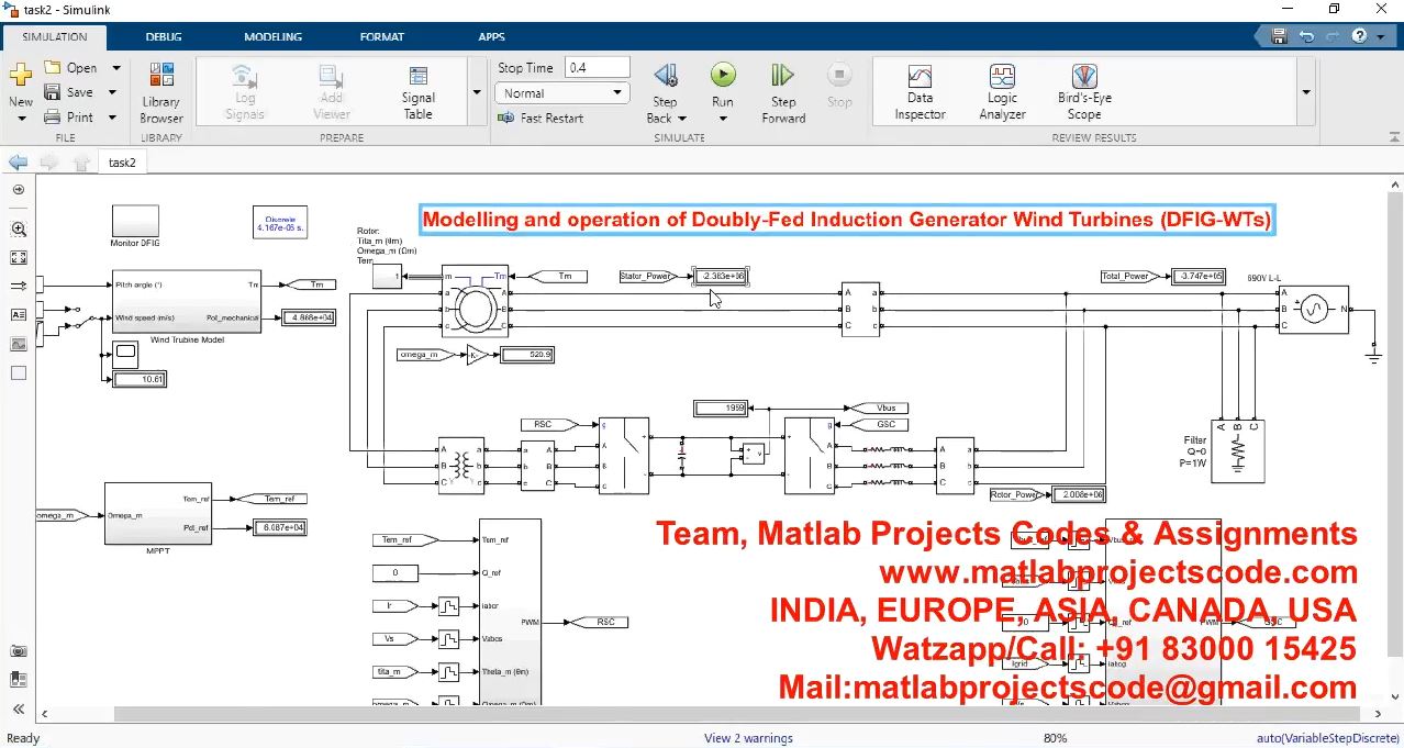 Renewable Power Integration Modelling And Operation Of Doubly-Fed Induction Generator Wind Turbines project thumbnail image