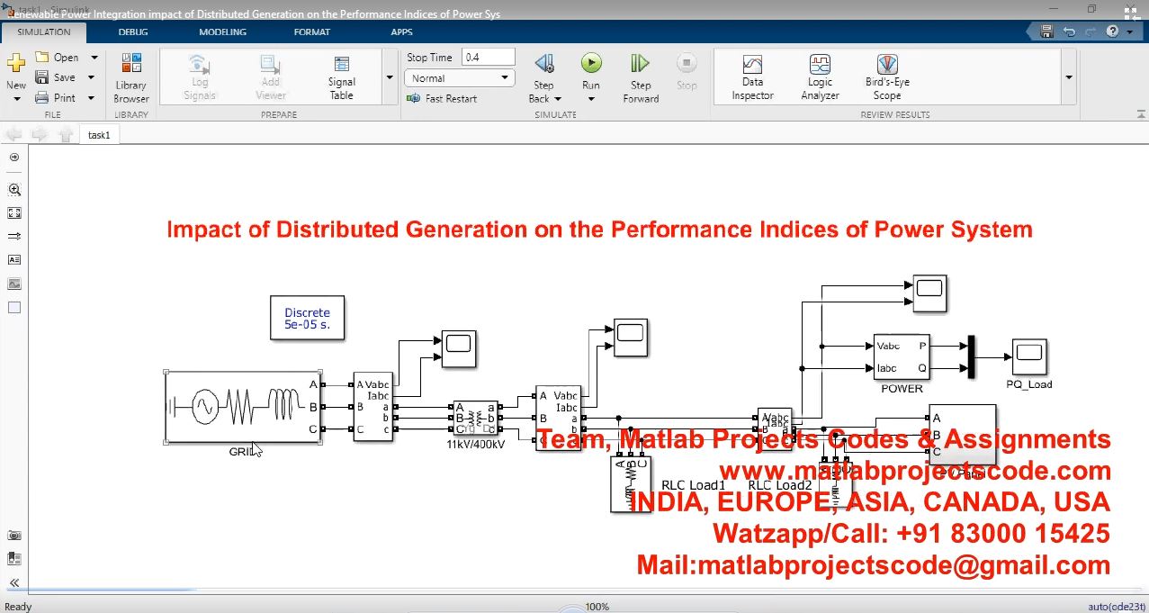 Renewable Power Integration Impact Of Distributed Generation On The Performance Indices Of Power Sys project thumbnail image
